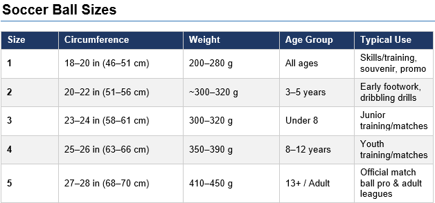 Soccer Ball Size Chart – Find the right ball size for your age and level
